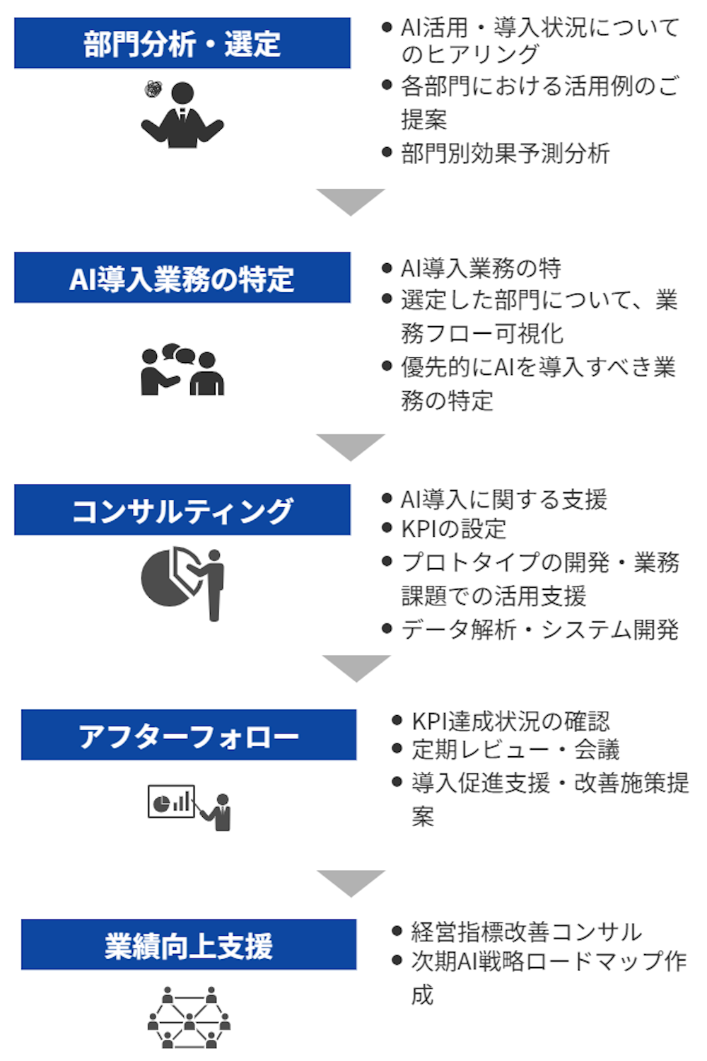 AIコンサルティングの全体像（スマホ用）