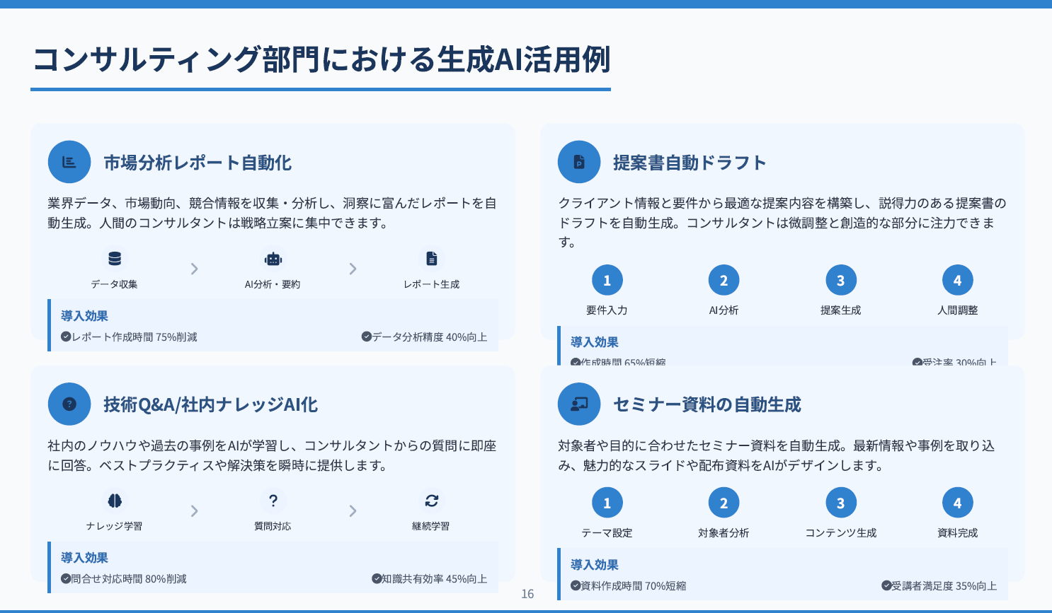 コンサルティング業の実績