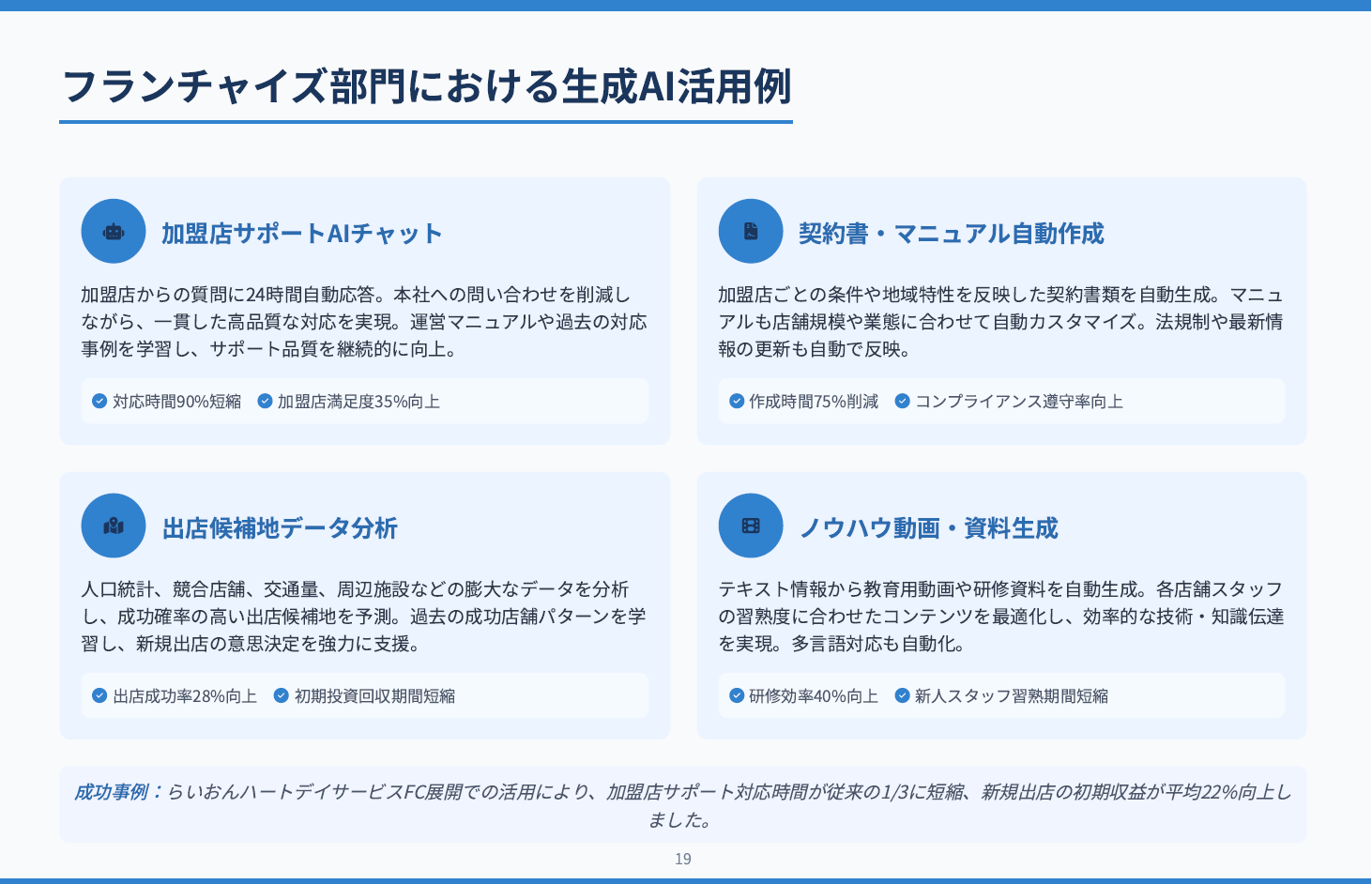 フランチャイズ事業の実績