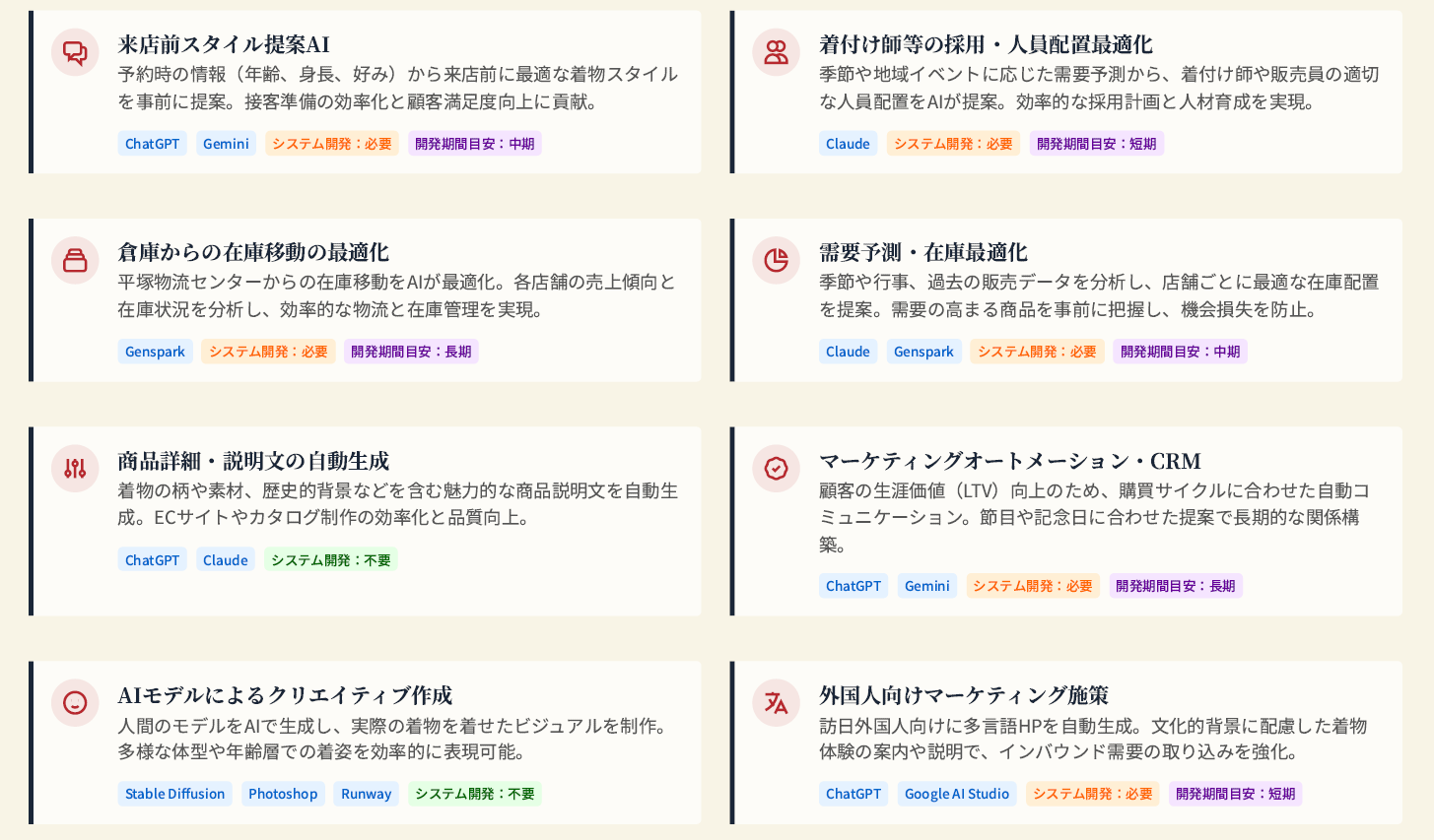 着物・伝統産業の実績